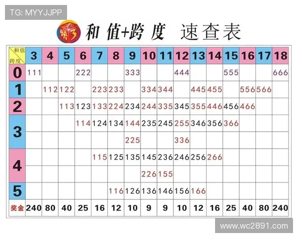 北京快3最新开奖结果查询与号码走势分析