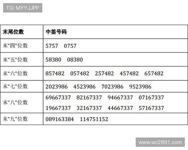 第327期开奖结果揭晓，幸运号码震撼出炉